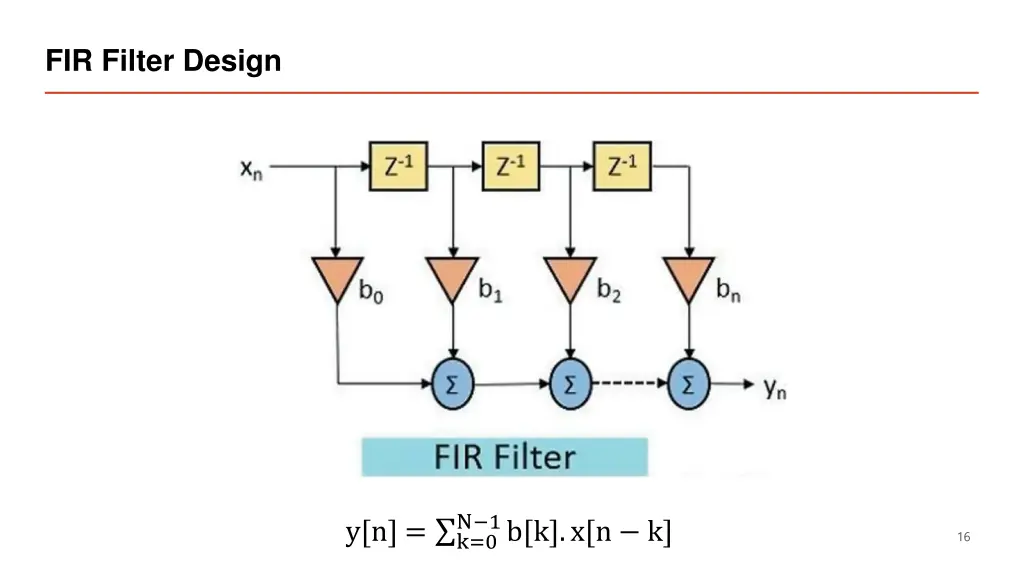 fir filter design
