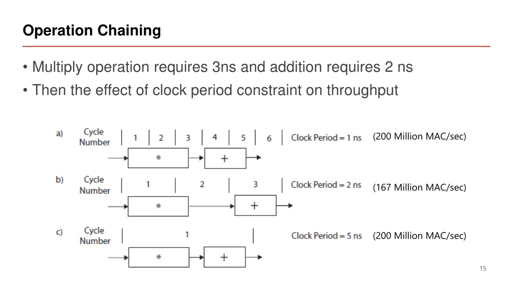 operation chaining
