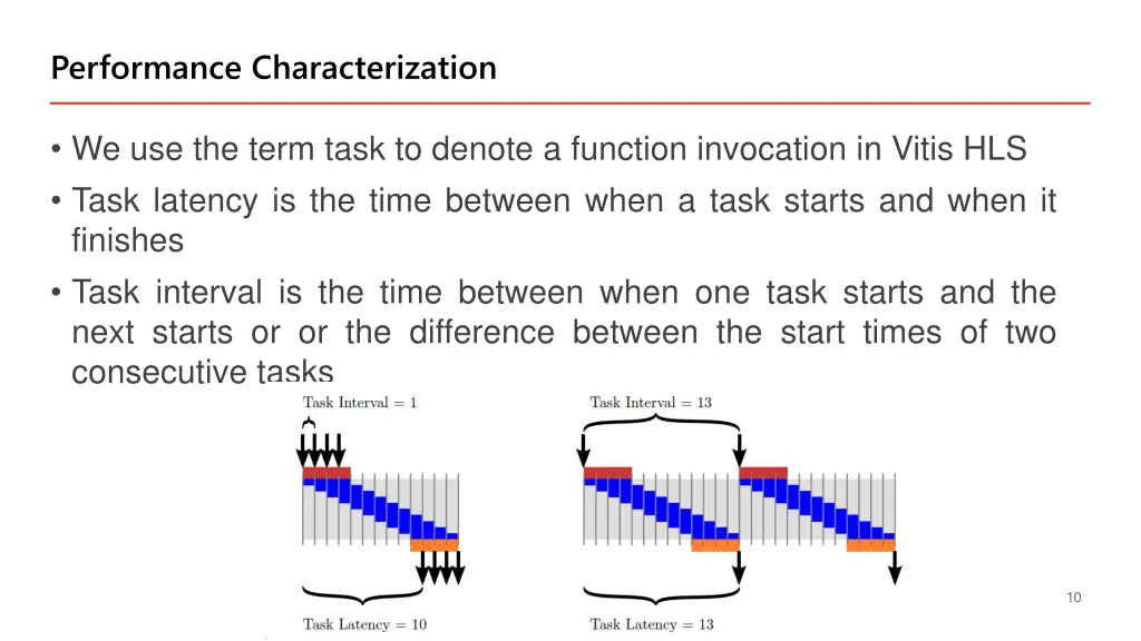 performance characterization