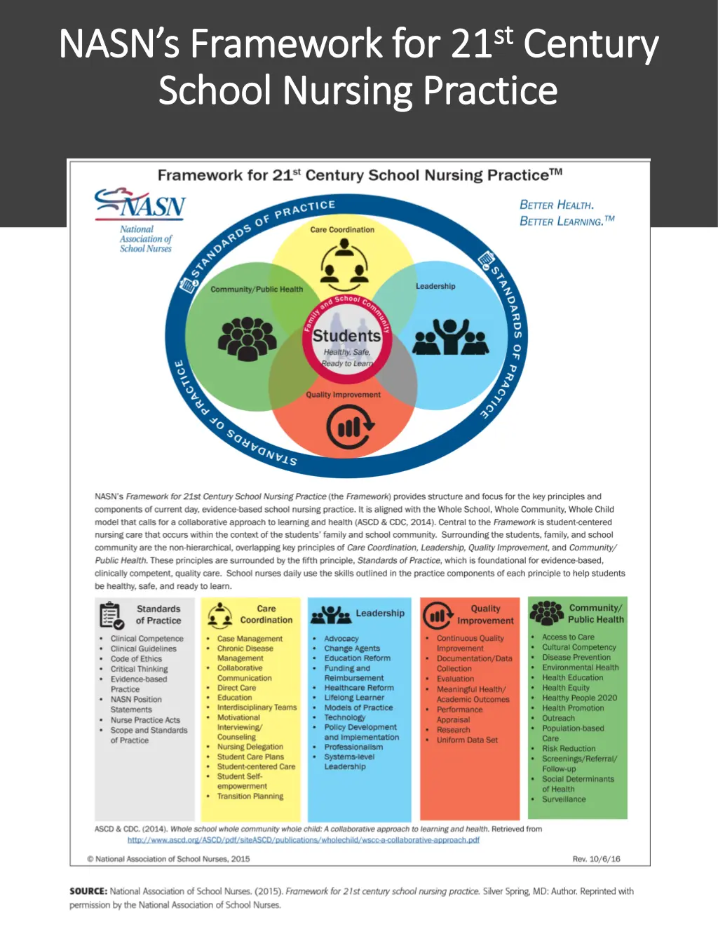 nasn s framework for 21 nasn s framework