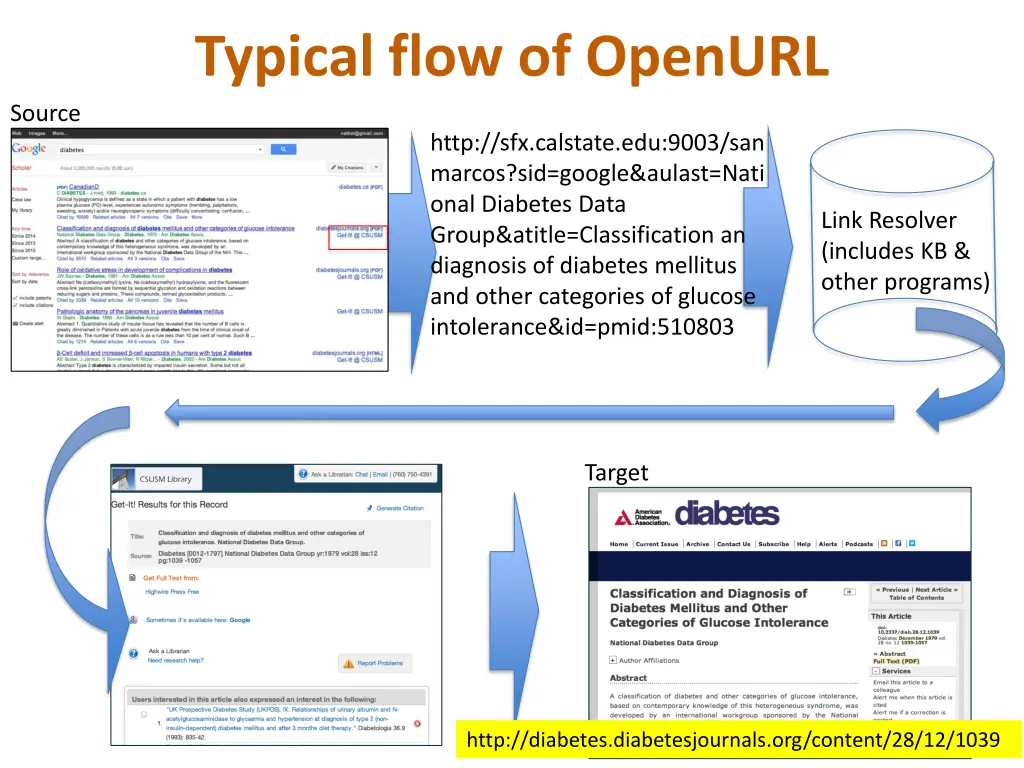 typical flow of openurl