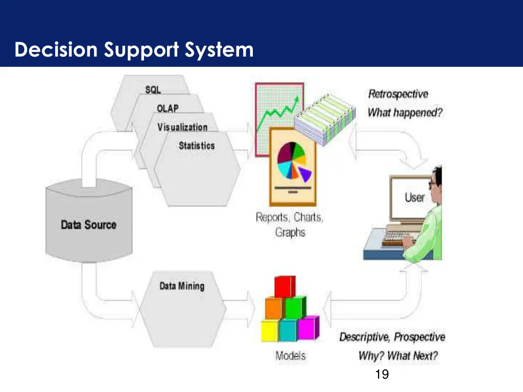 decision support system