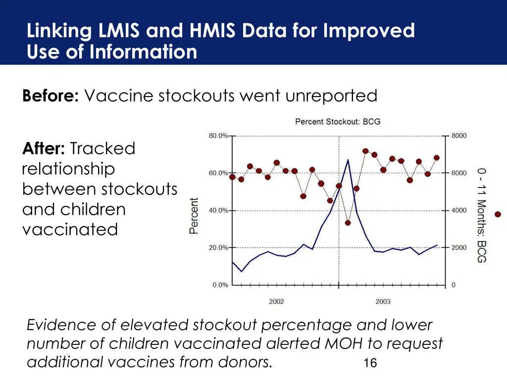 linking lmis and hmis data for improved