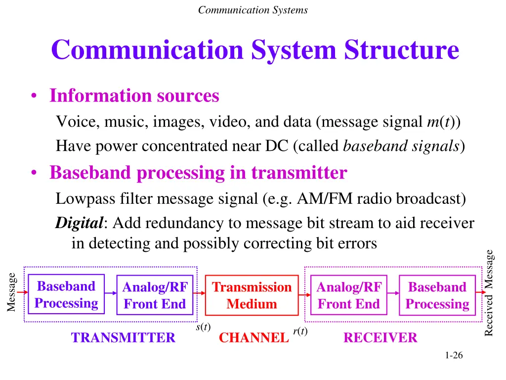 communication systems