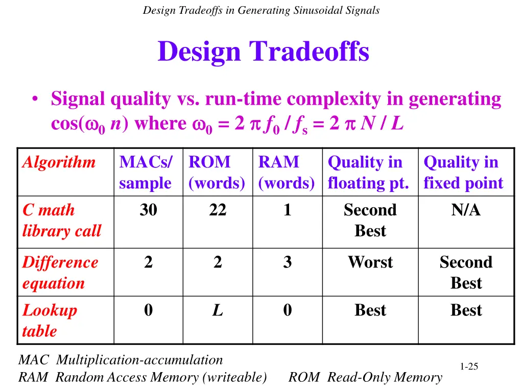 design tradeoffs in generating sinusoidal signals 5
