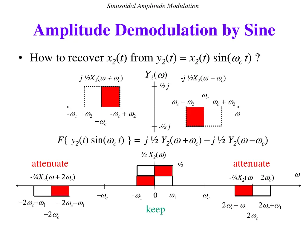 sinusoidal amplitude modulation 1