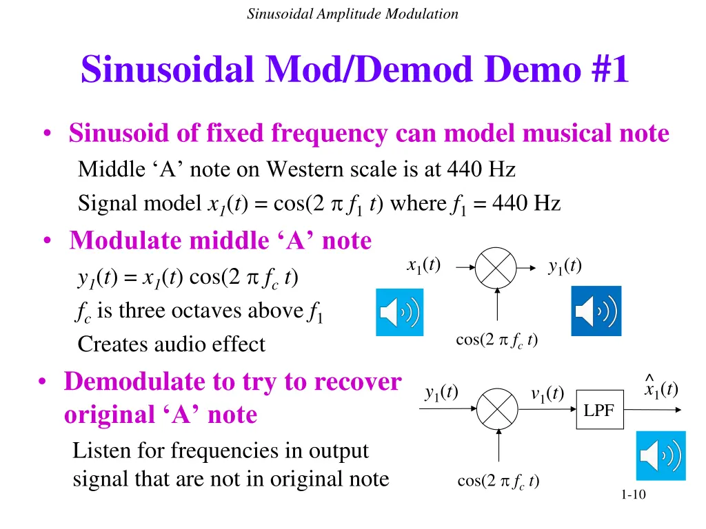 sinusoidal amplitude modulation 2