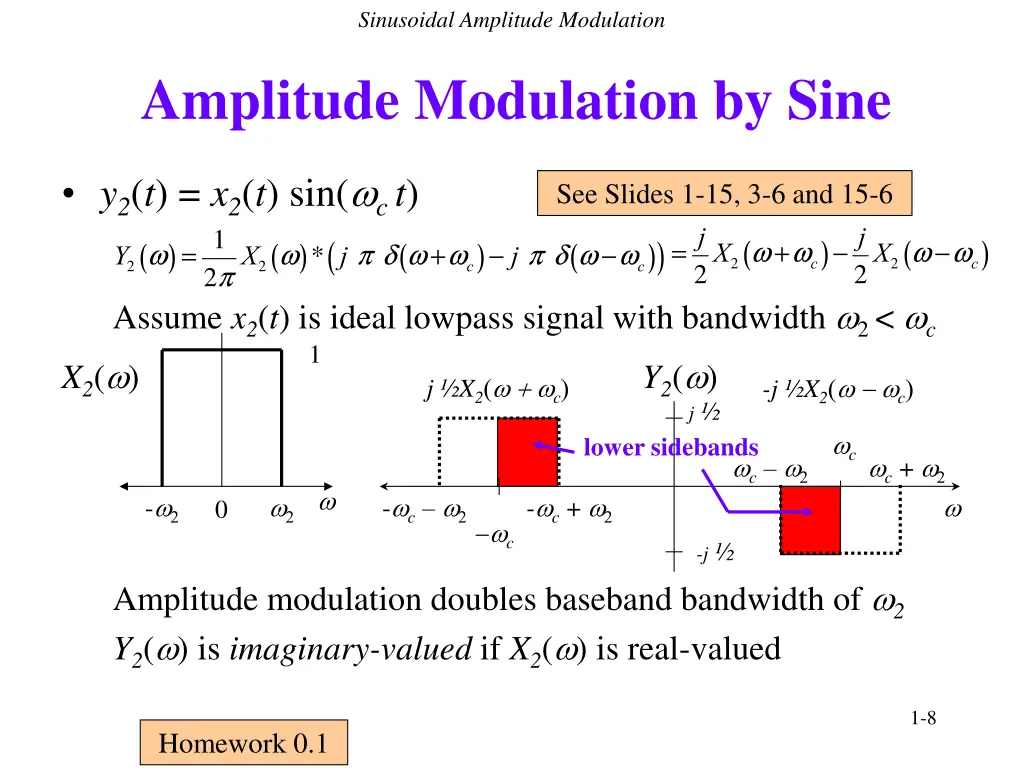 sinusoidal amplitude modulation
