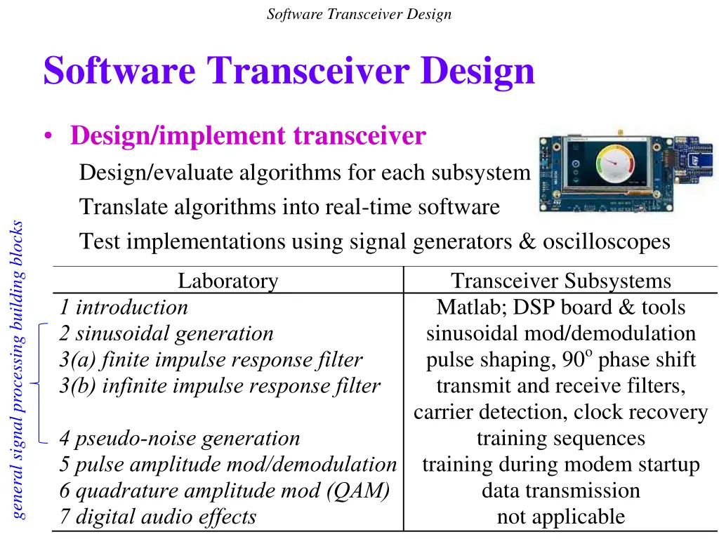 software transceiver design