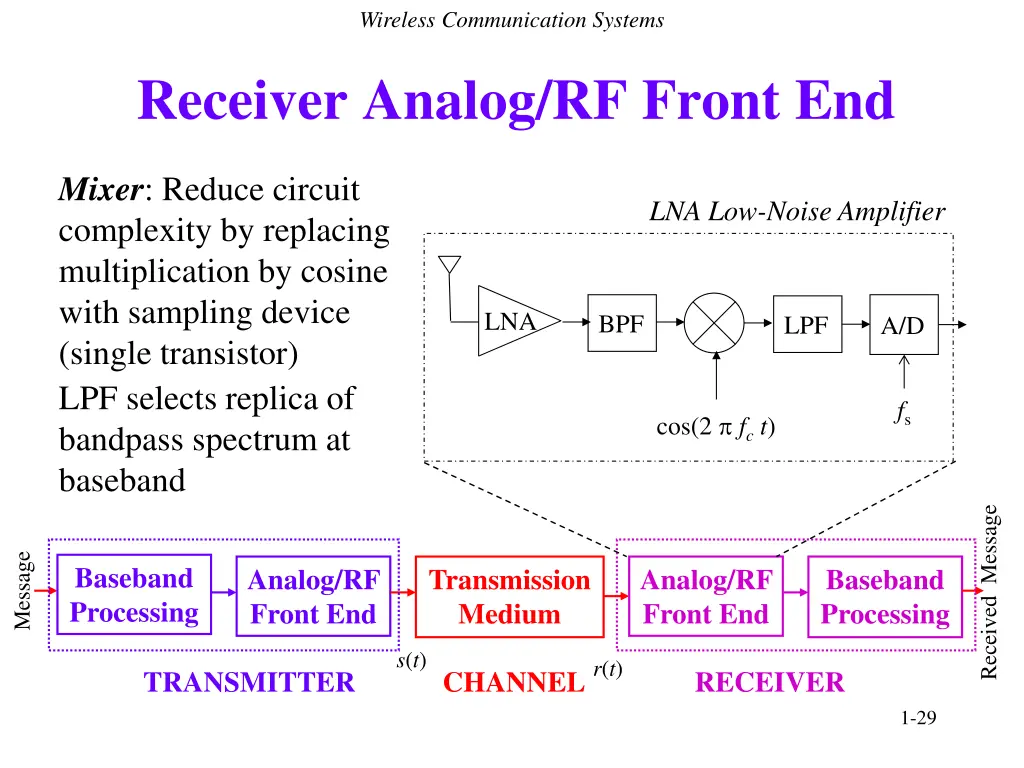 wireless communication systems 2
