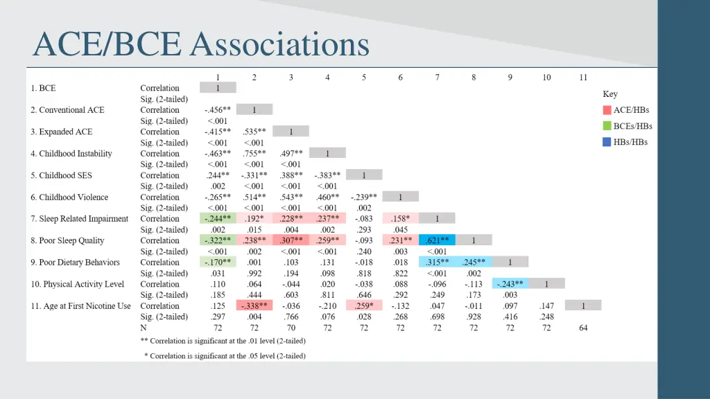 ace bce associations