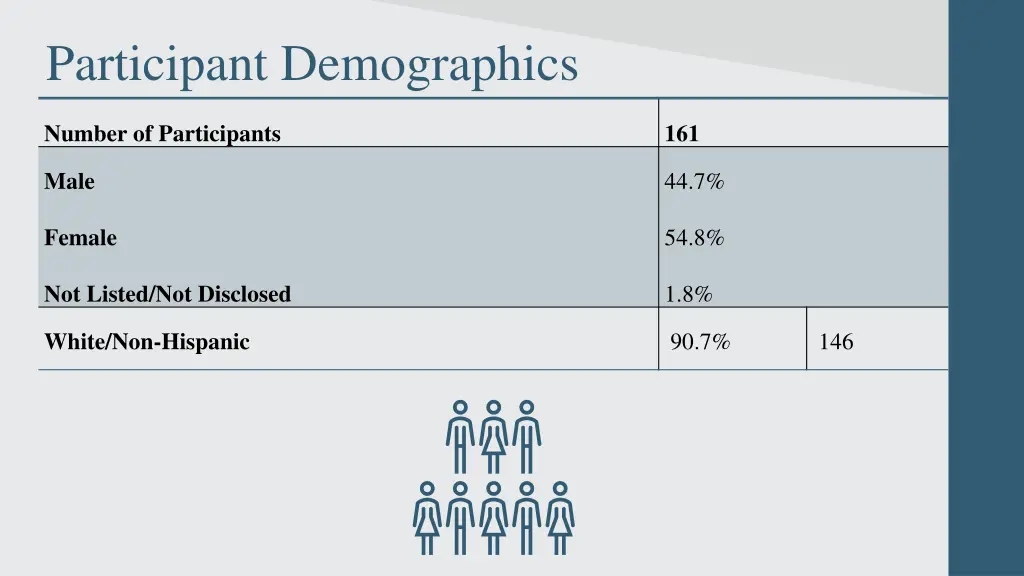 participant demographics