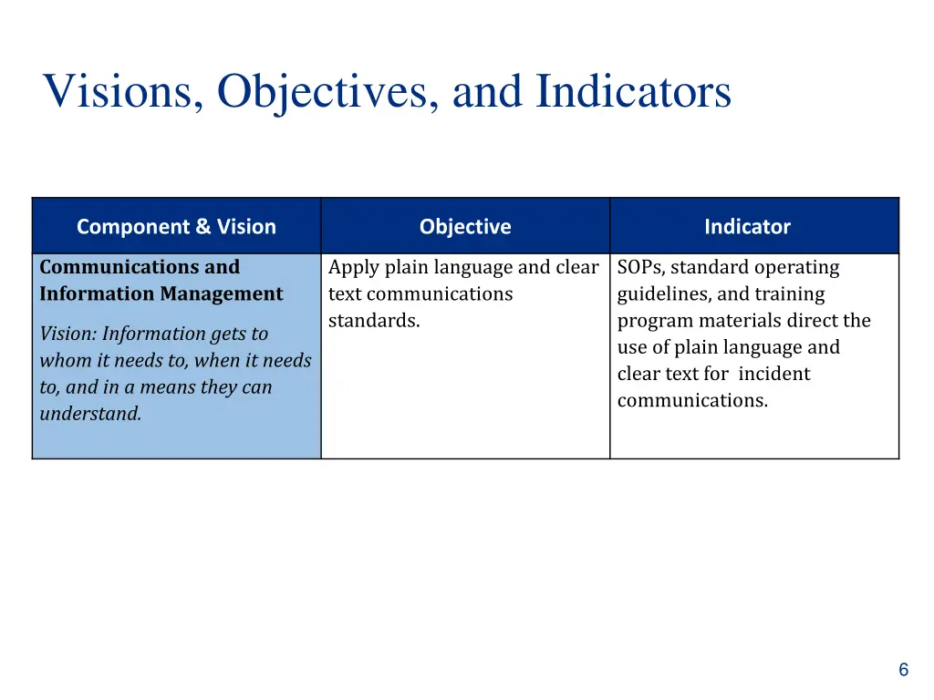 visions objectives and indicators
