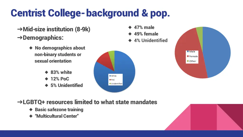 centrist college background pop