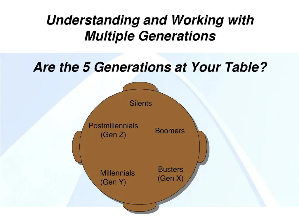 understanding and working with multiple 4