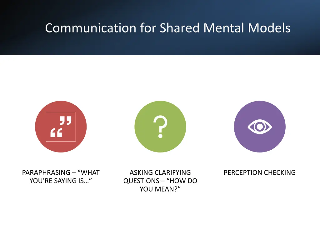 communication for shared mental models
