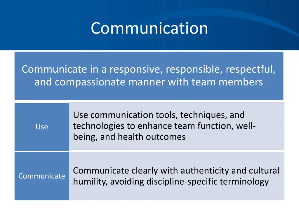 communication