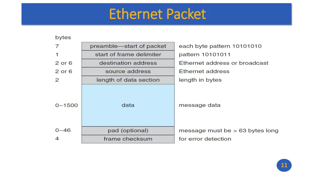 ethernet packet ethernet packet