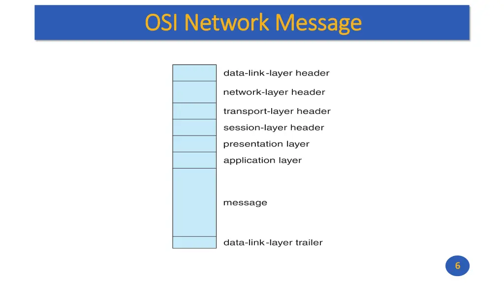 osi network message osi network message