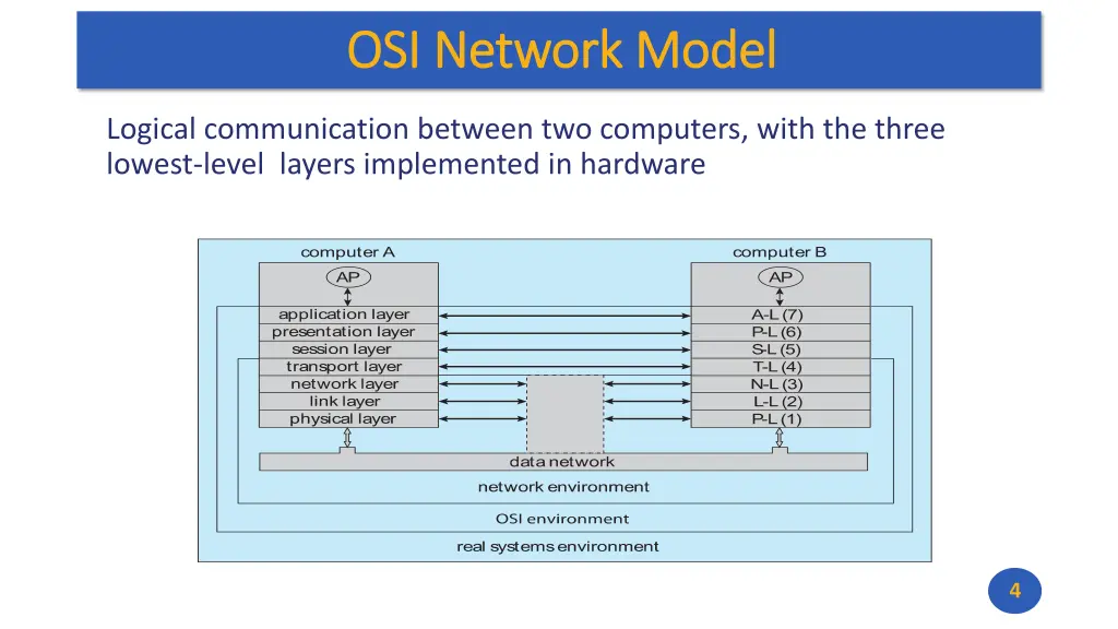 osi network model osi network model