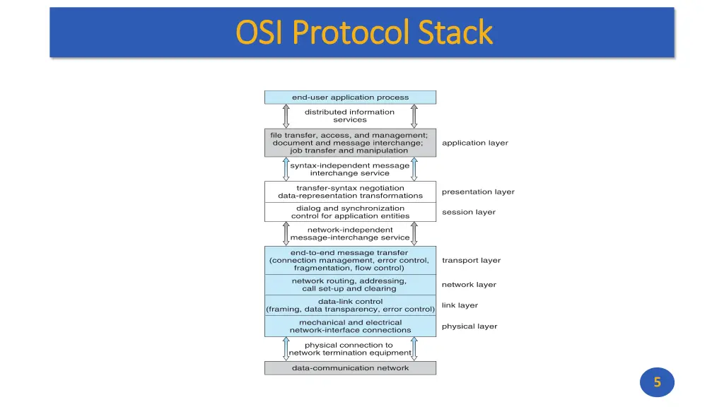 osi protocol stack osi protocol stack