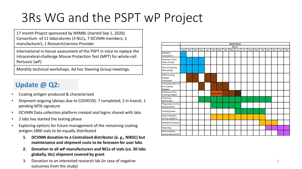 3rs wg and the pspt wp project