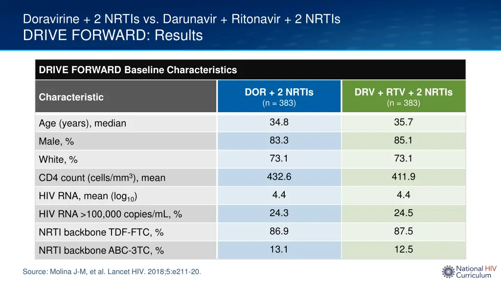 doravirine 2 nrtis vs darunavir ritonavir 2 nrtis 2