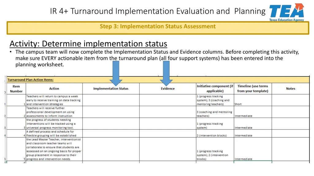 ir 4 turnaround implementation evaluation 13