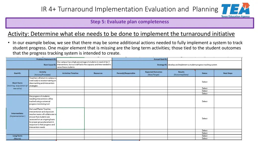 ir 4 turnaround implementation evaluation 19