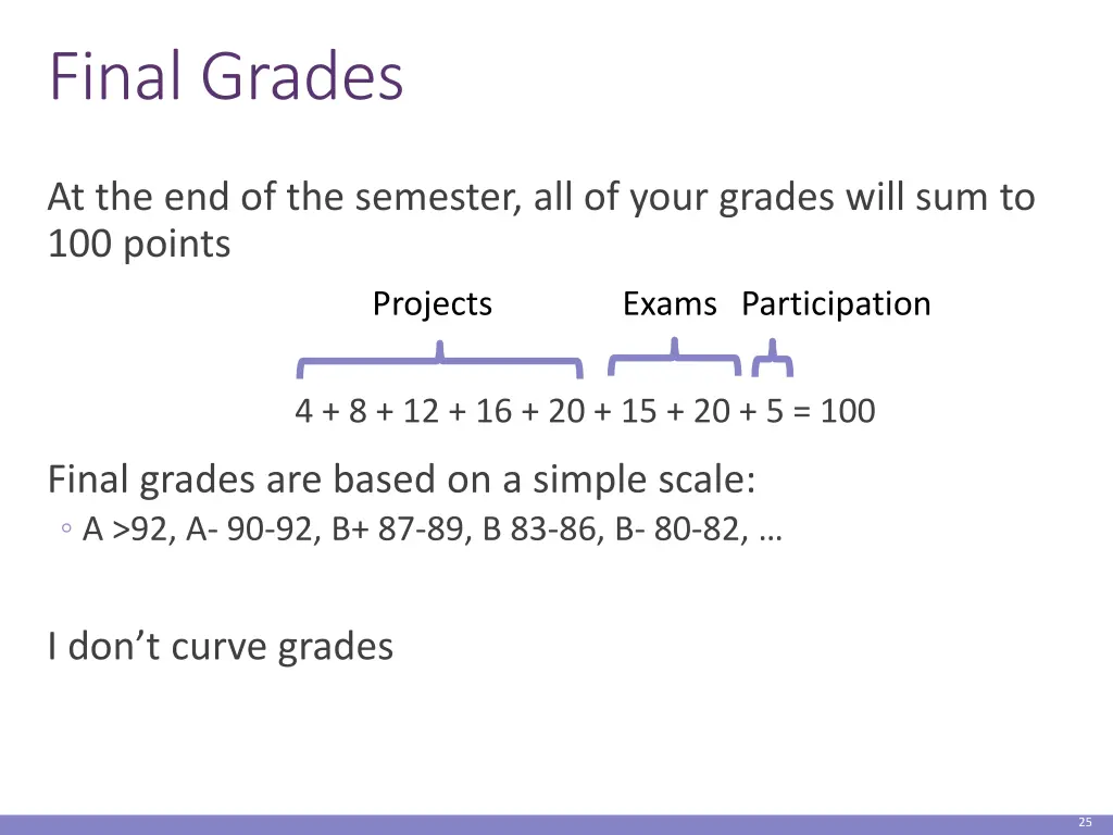 final grades