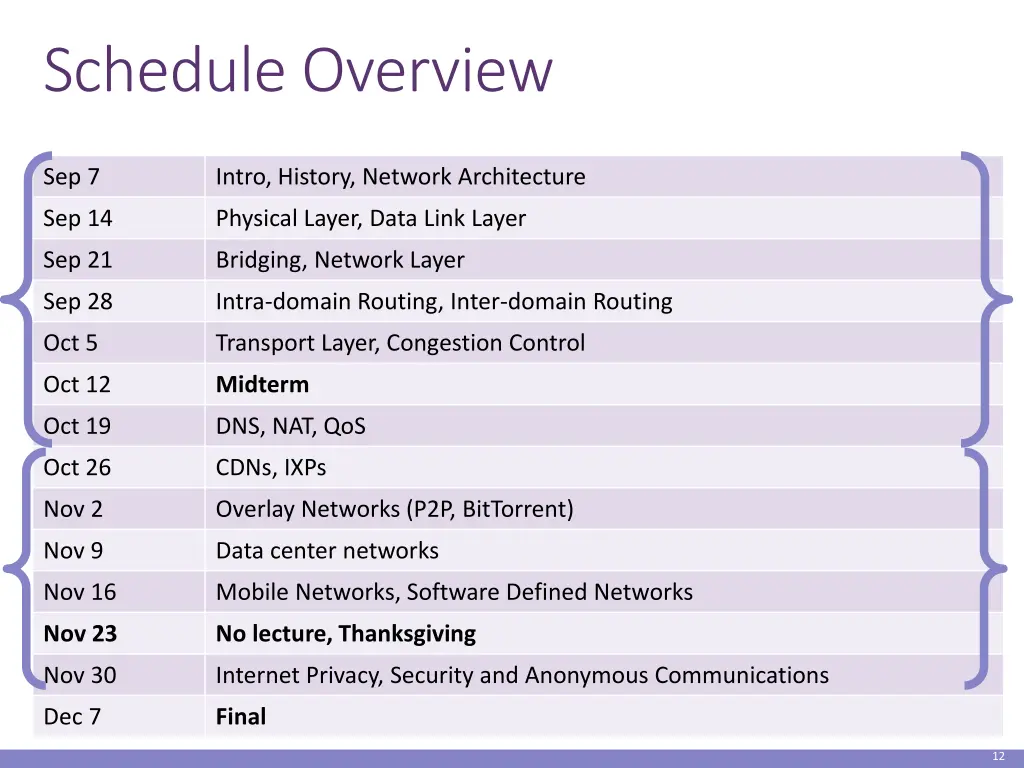 schedule overview