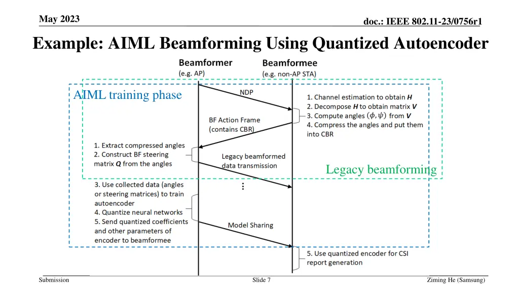 may 2023 example aiml beamforming using quantized
