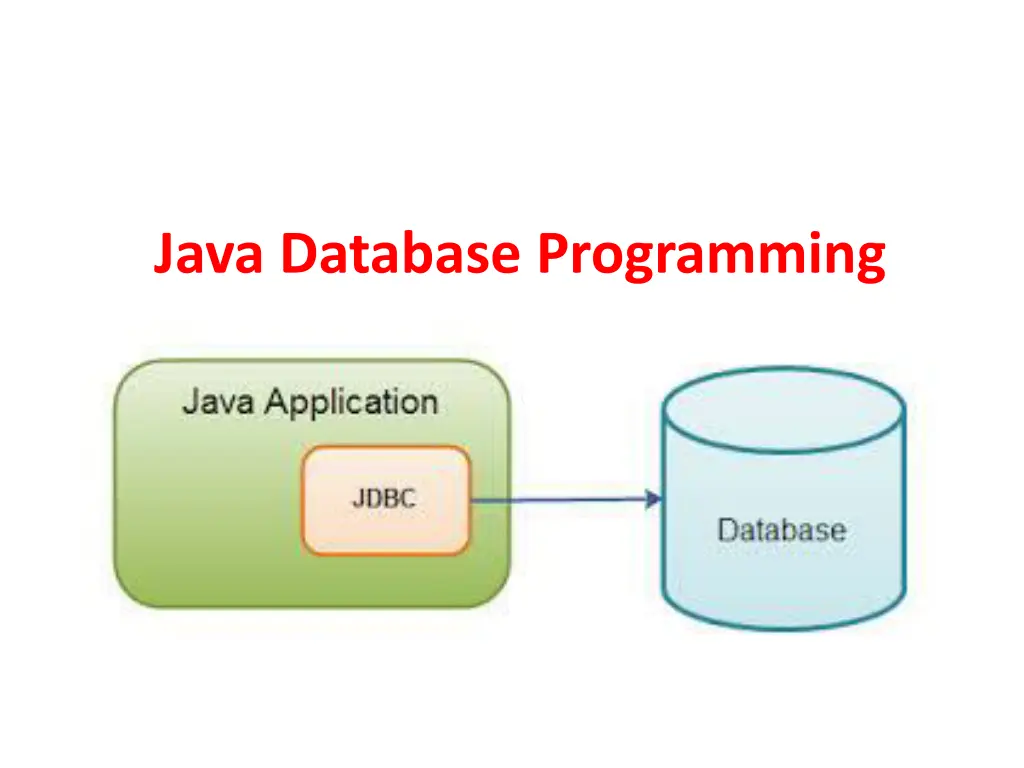 java database programming