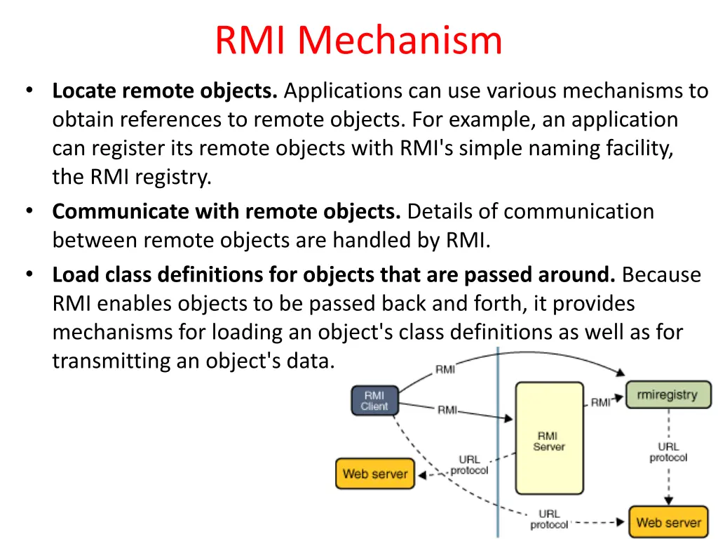 rmi mechanism