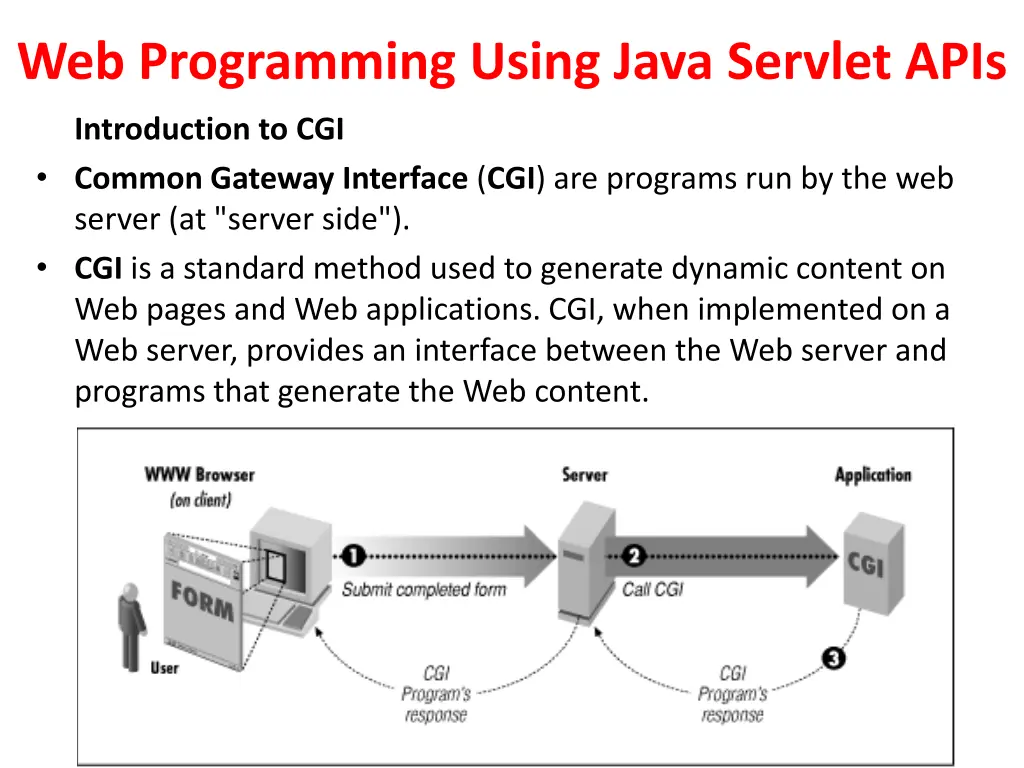 web programming using java servlet apis 1