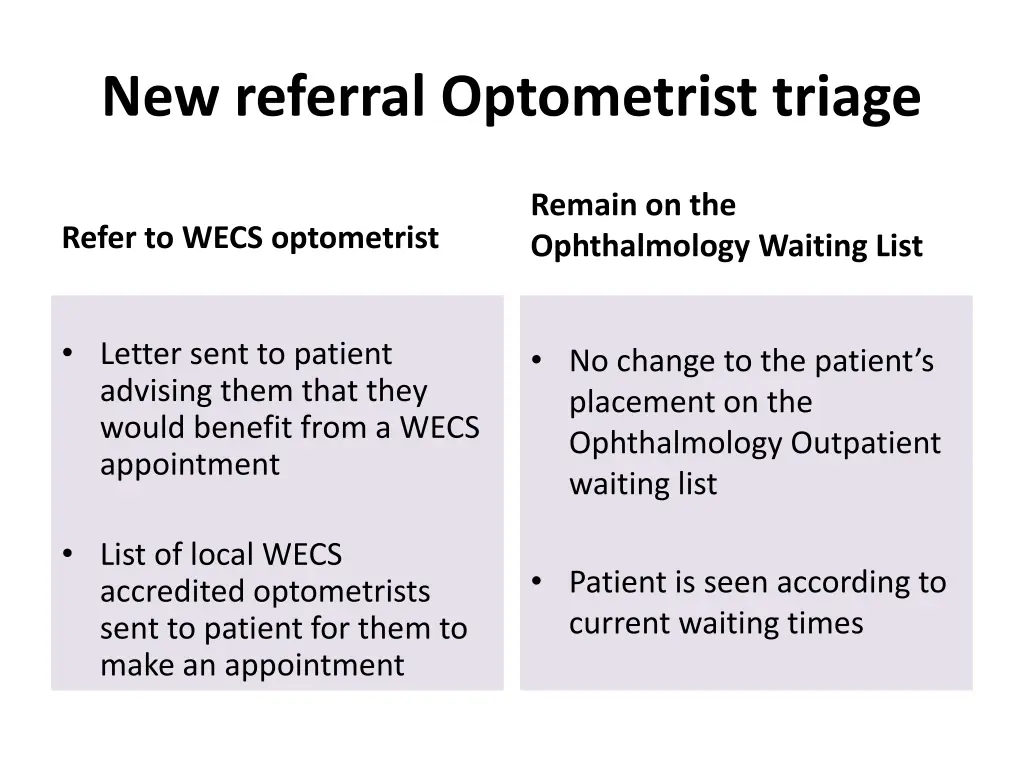 new referral optometrist triage