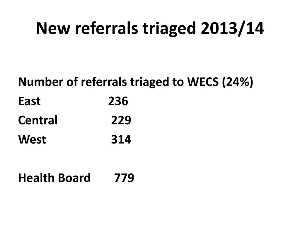 new referrals triaged 2013 14