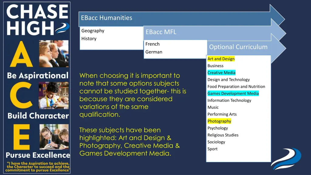 ebacc humanities