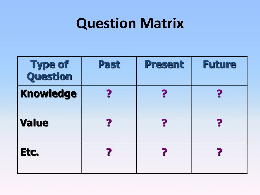 question matrix