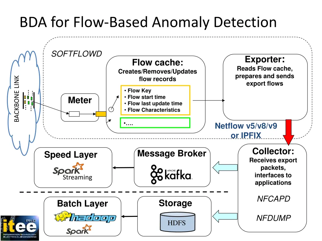 bda for flow based anomaly detection