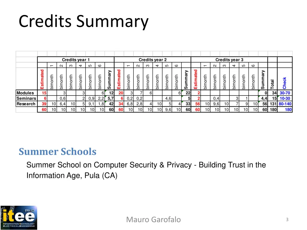 credits summary