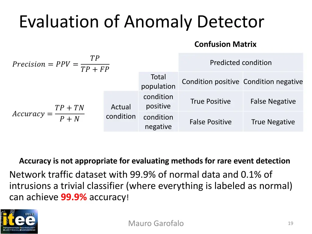 evaluation of anomaly detector