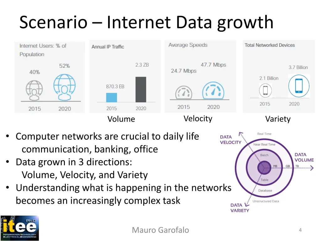 scenario internet data growth