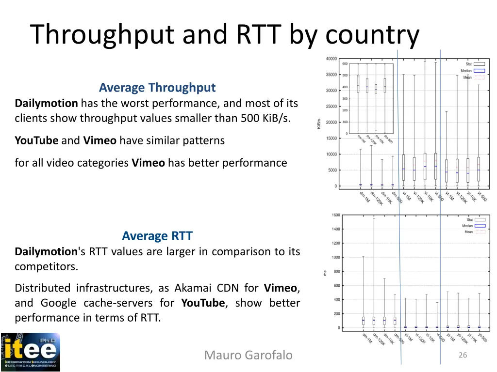 throughput and rtt by country