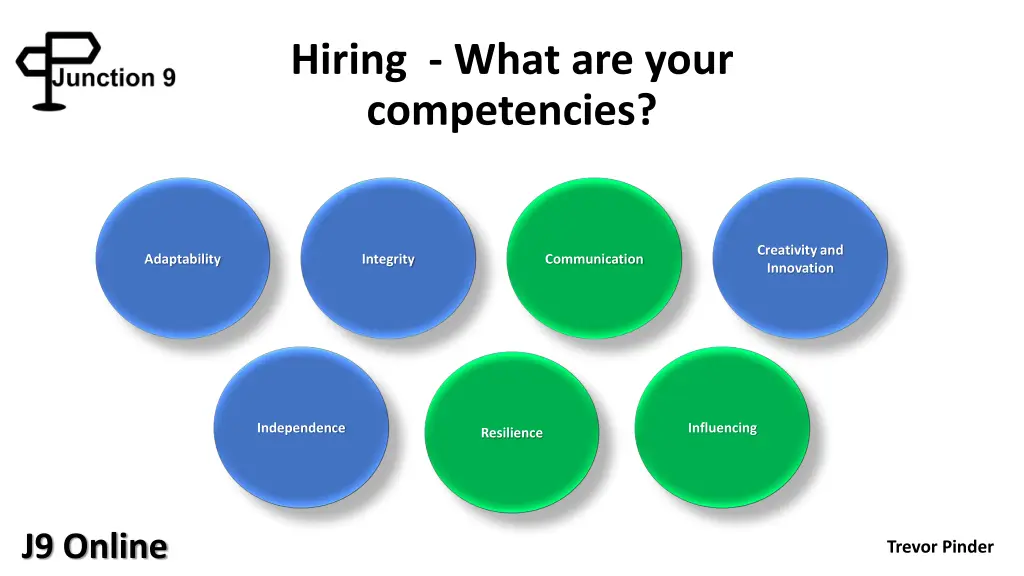 hiring what are your competencies 1