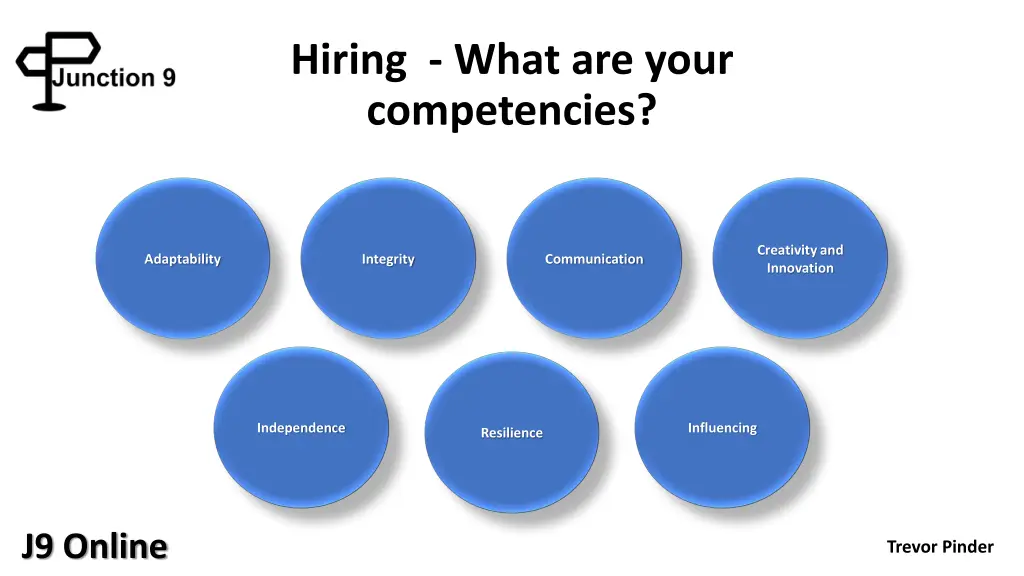 hiring what are your competencies