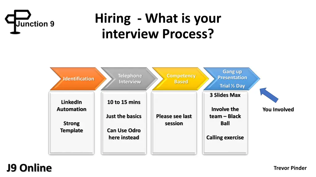 hiring what is your interview process