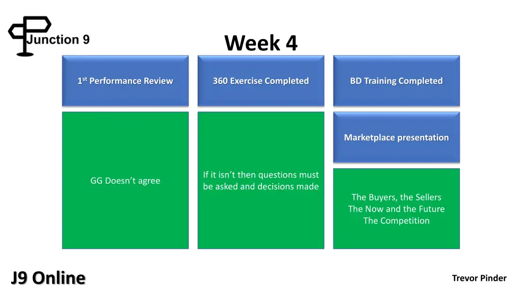 week 4 1