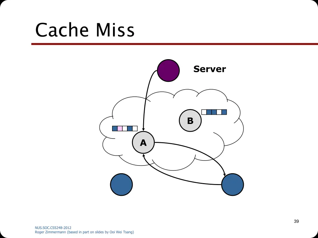 cache miss