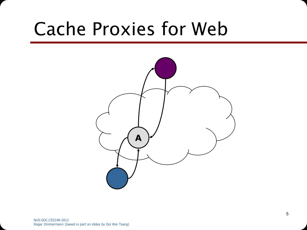 cache proxies for web